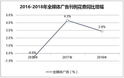 神州廣告燈箱媒體,神州廣告高鐵椅背,神州廣告看板廣告,郴州市神州廣告?zhèn)鞑ビ邢挢?zé)任公司