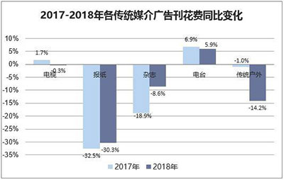 神州廣告燈箱媒體,神州廣告高鐵椅背,神州廣告看板廣告,郴州市神州廣告?zhèn)鞑ビ邢挢?zé)任公司